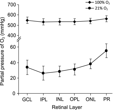 Fig. 2.