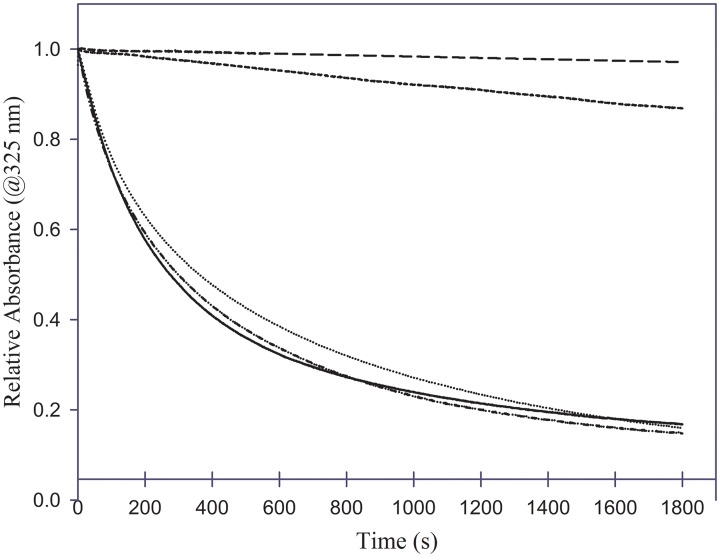 Fig 4