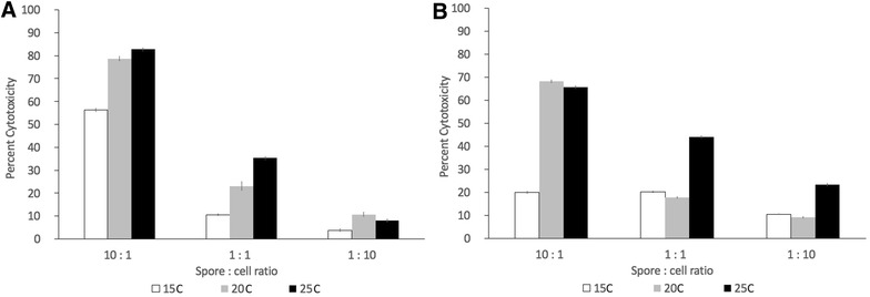 Figure 5