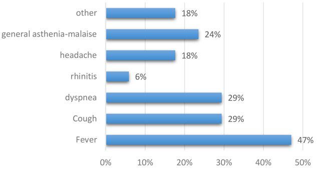 Figure 2.