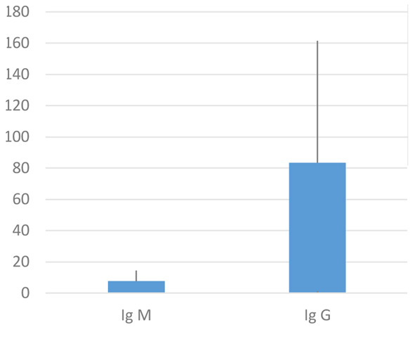 Figure 3.