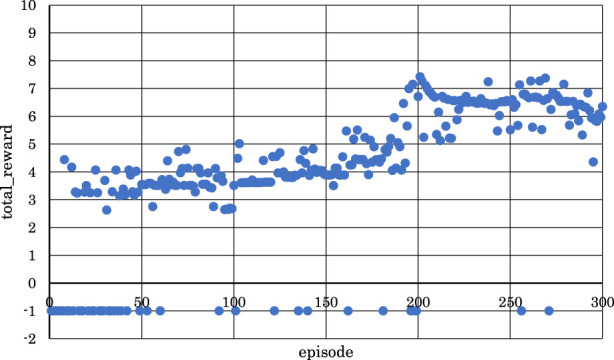 FIGURE 14