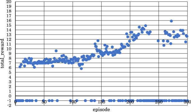 FIGURE 11