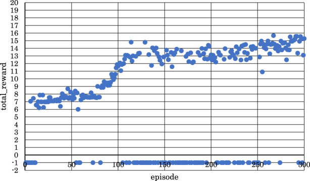 FIGURE 13