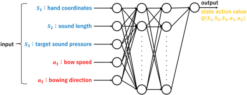 FIGURE 3