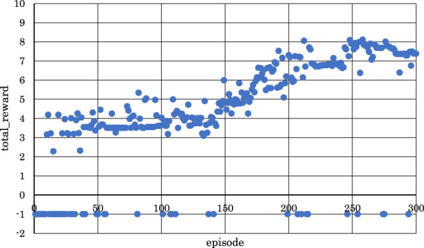 FIGURE 9