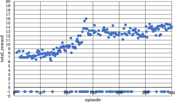 FIGURE 12