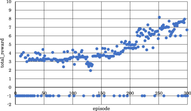 FIGURE 10