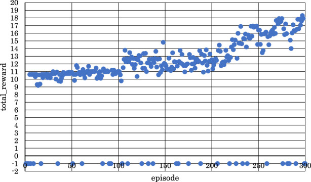 FIGURE 15