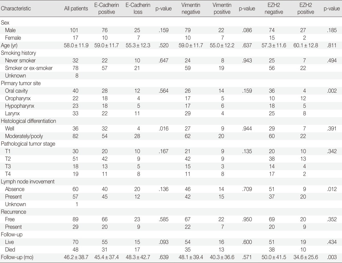 graphic file with name kjpathol-48-263-i001.jpg