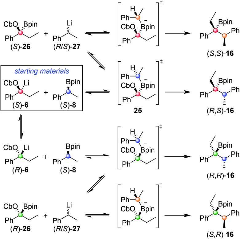 Scheme 3