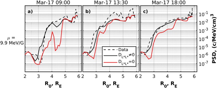 jgra54758-fig-0011