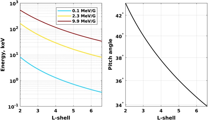 jgra54758-fig-0002