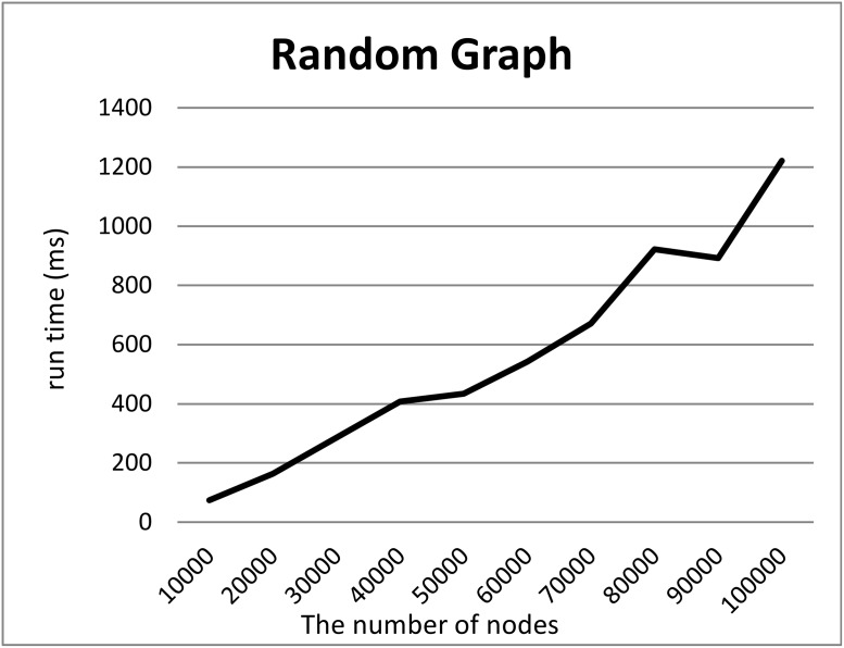 Fig 5