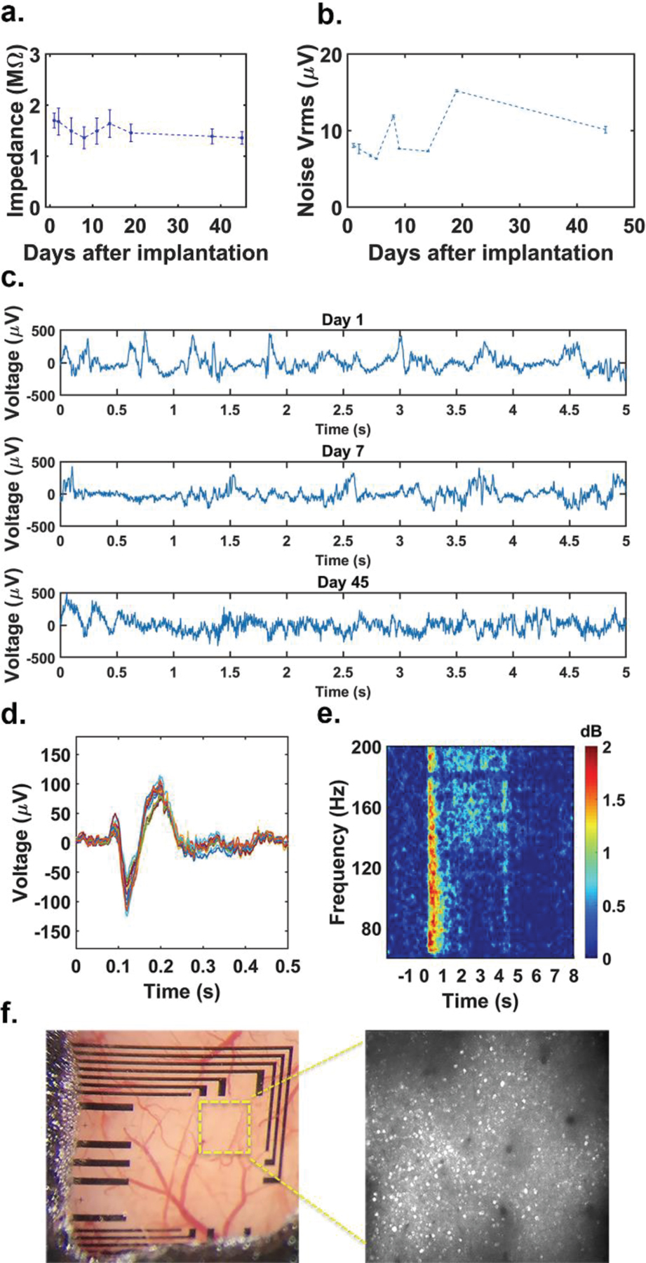 Figure 6: