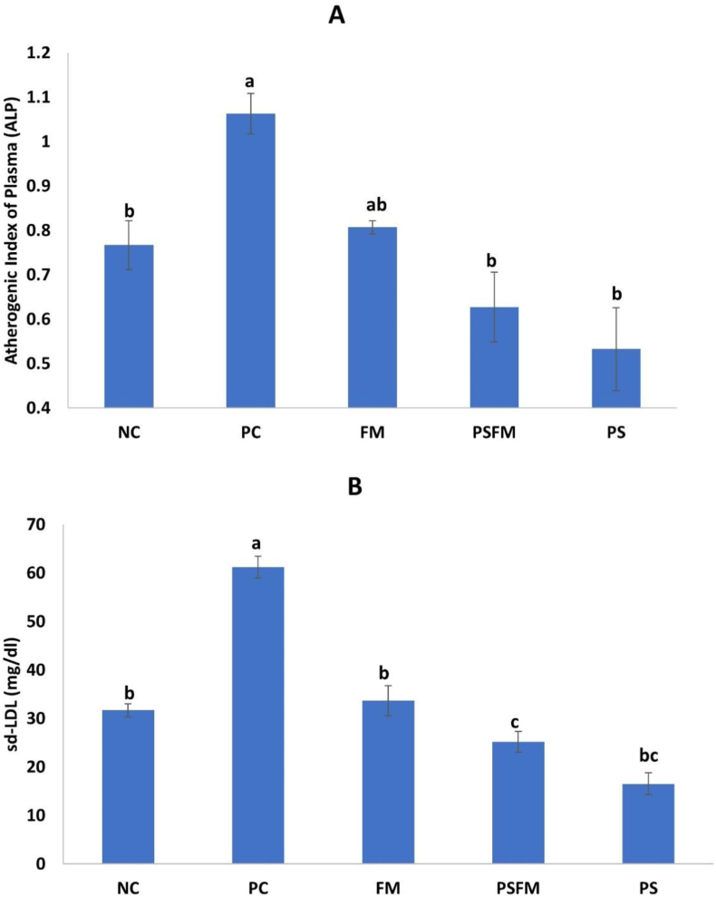 Figure 1