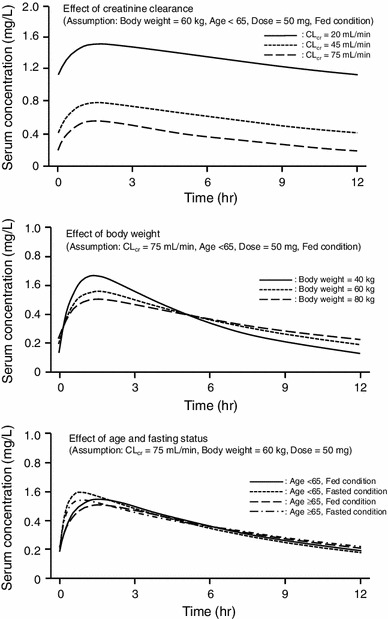 Fig. 2