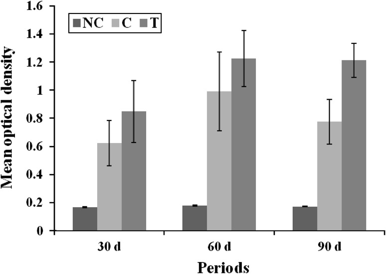 Fig. 1