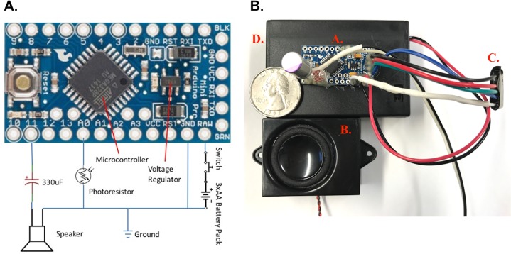 Fig 1