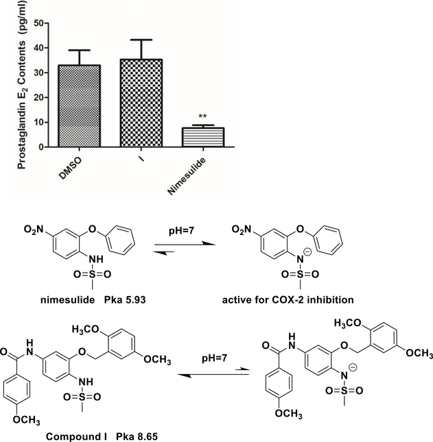 Figure 12.