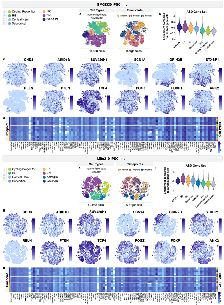 Extended Data Fig. 2.