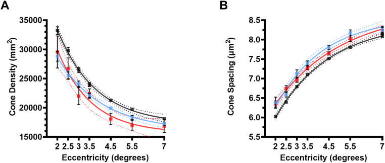 Figure 6