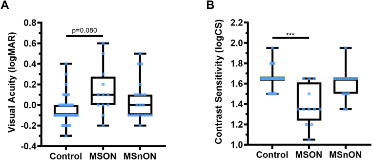 Figure 7