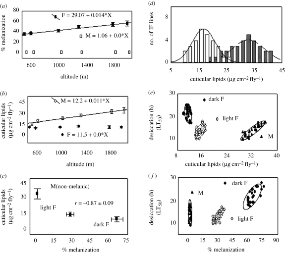 Figure 1.