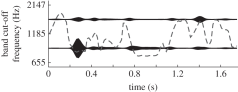 Figure 2.