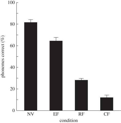 Figure 3.