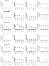 Figure 1 —