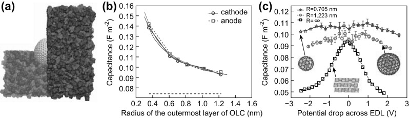 Fig. 13