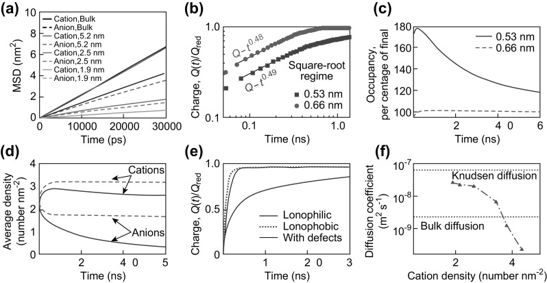 Fig. 9