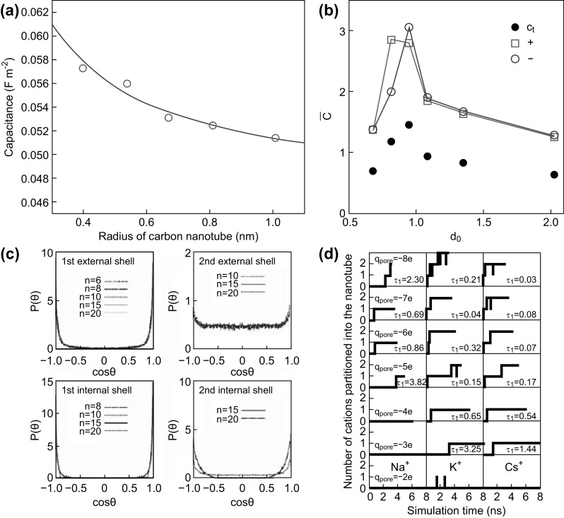 Fig. 12