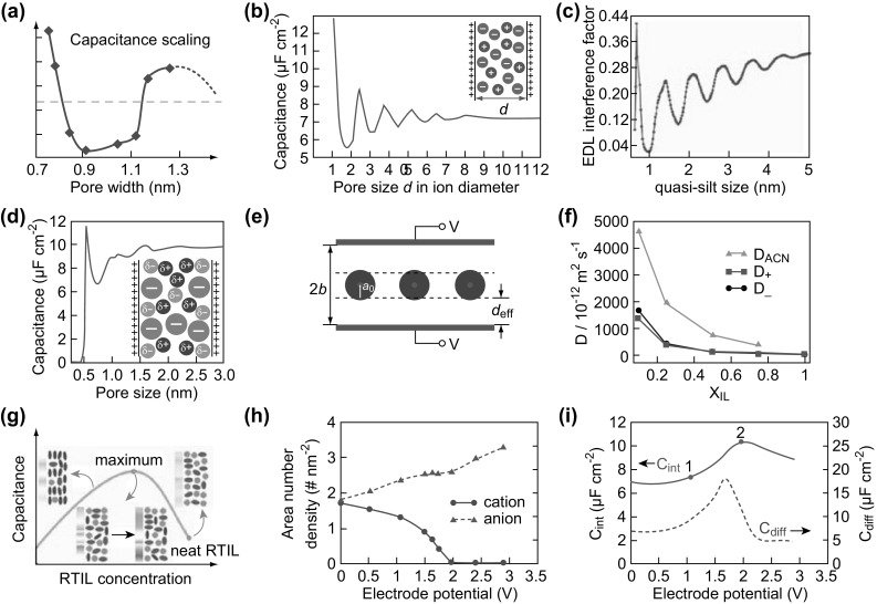 Fig. 7