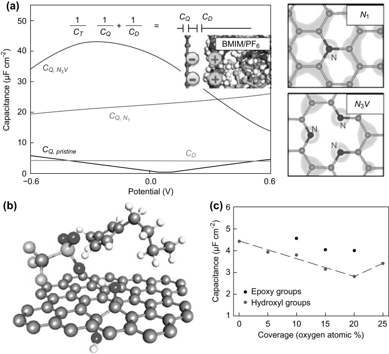 Fig. 6