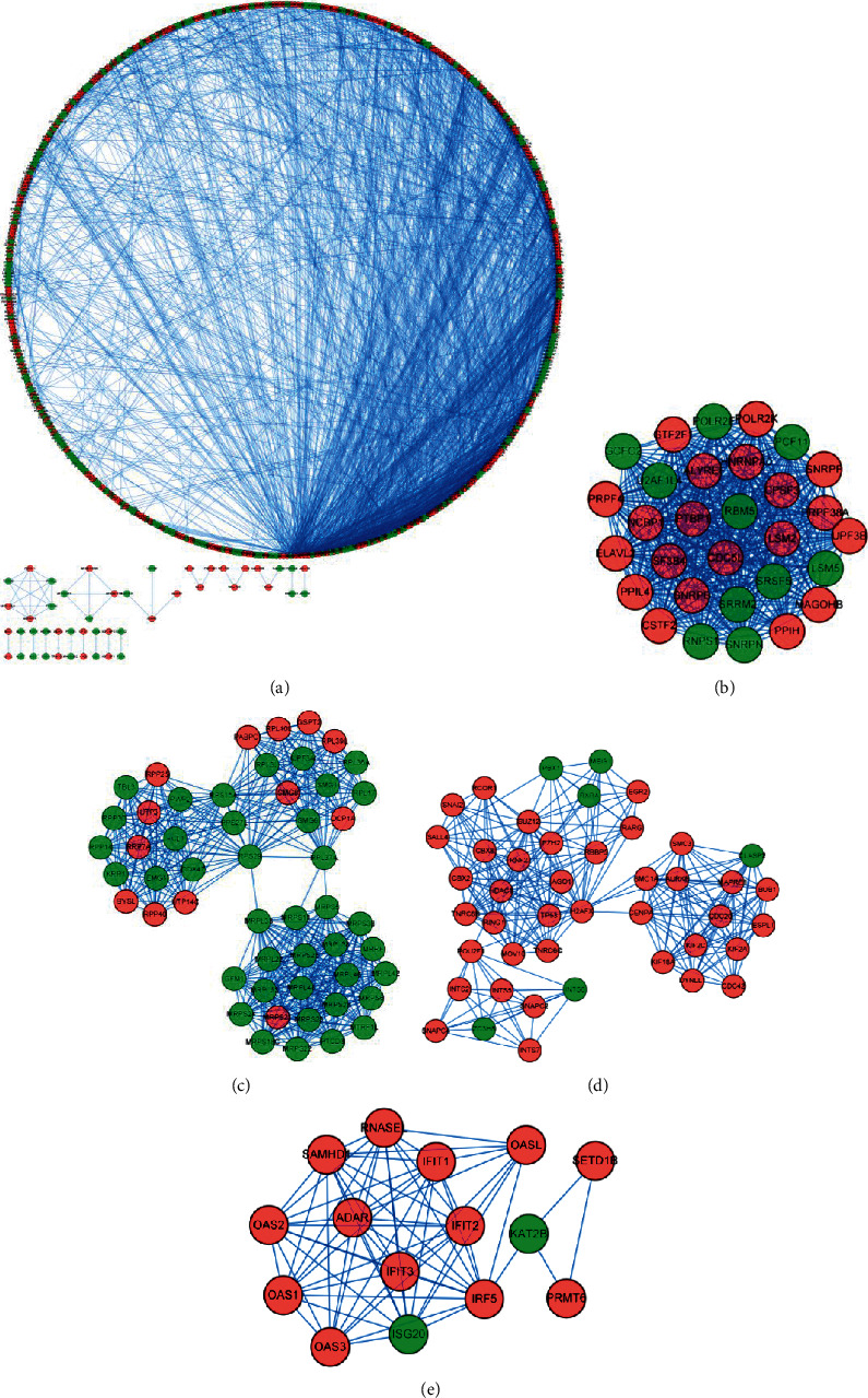 Figure 4