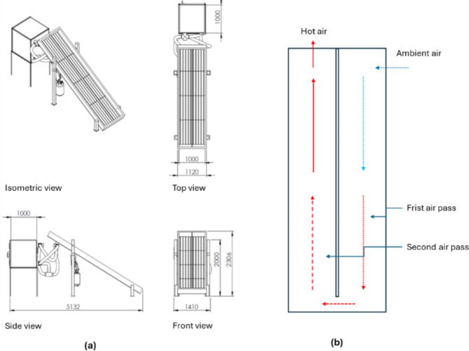 Fig. 2