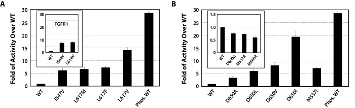 Figure 7.