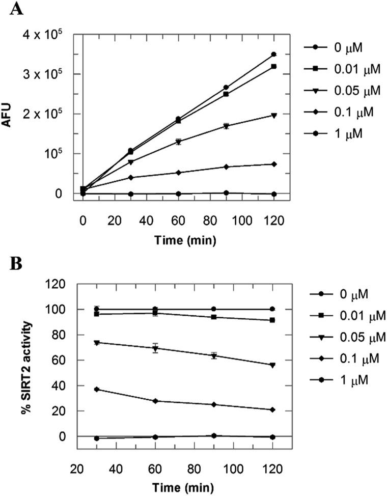 Fig. 8