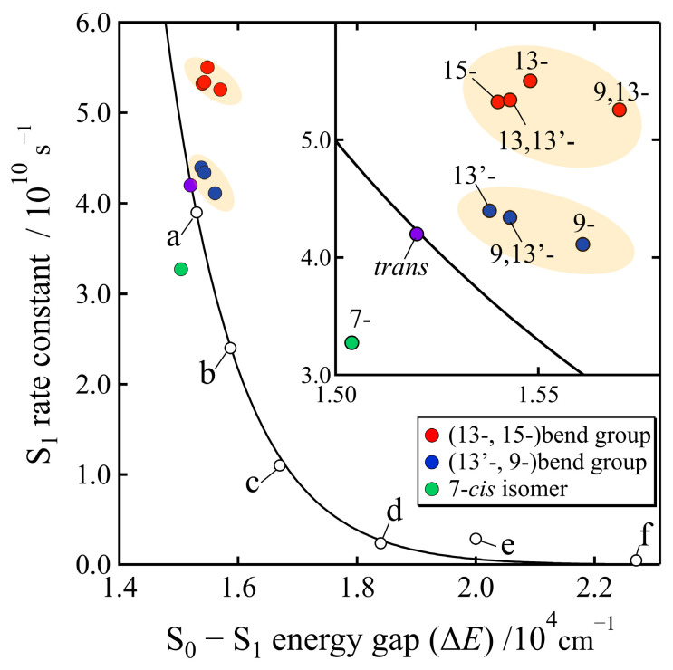 Figure 9