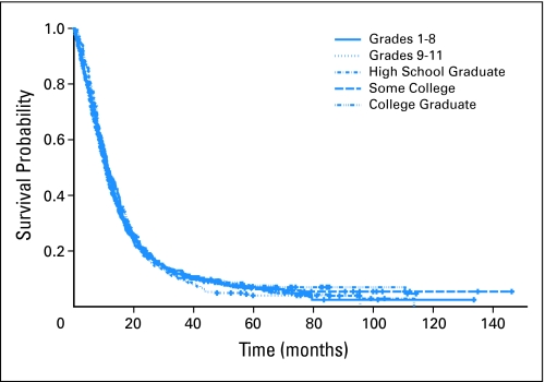 Fig 1.