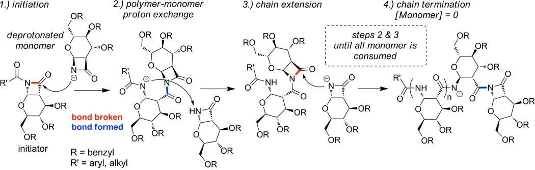 Scheme 2