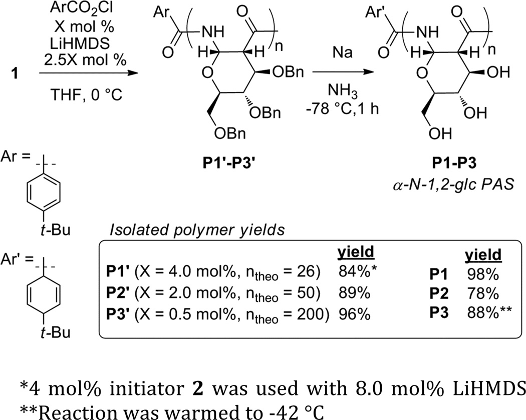 Scheme 4