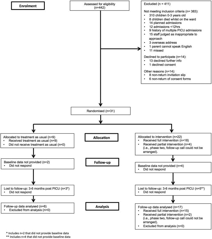 Figure 1