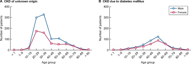 FIGURE 3: