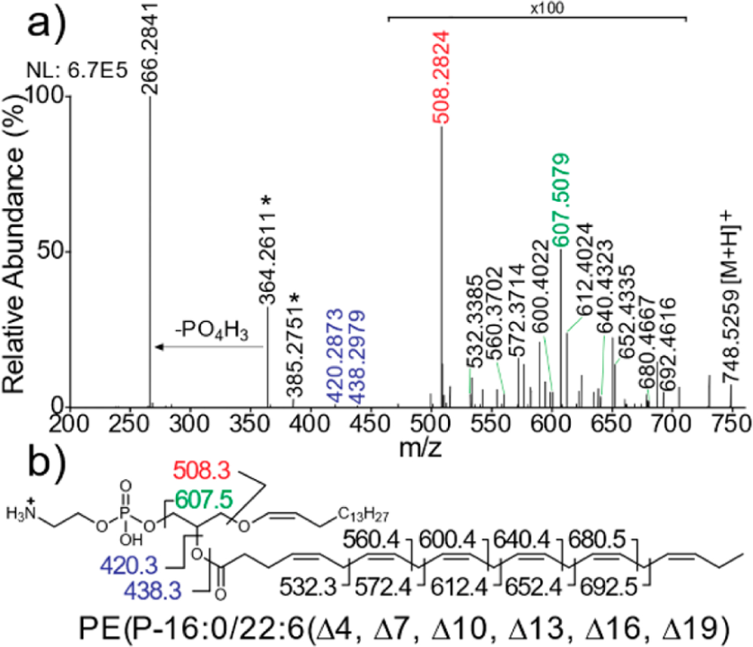 Figure 4.