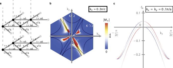 Extended Data Fig. 9