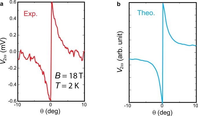 Extended Data Fig. 10