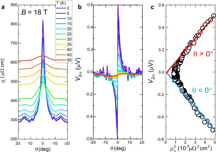 Extended Data Fig. 2